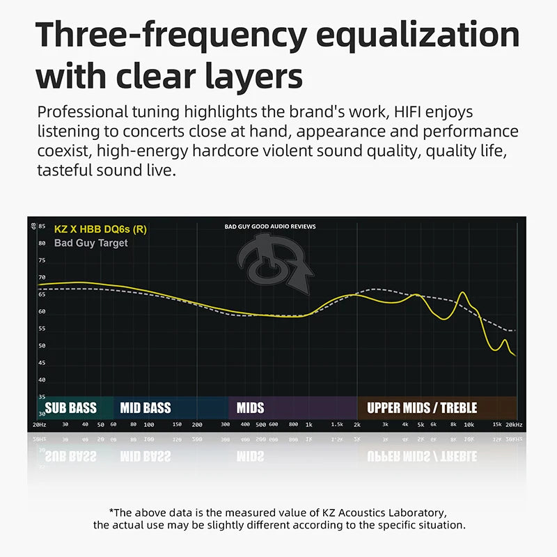 KZ × HBB DQ6S In-Ear Earphone HiFi Metal Headset Music Monitor Headphones ZEX PRO EDX PRO ZSX ZAX ZAS ZS10PRO CRA DQ6 EDS