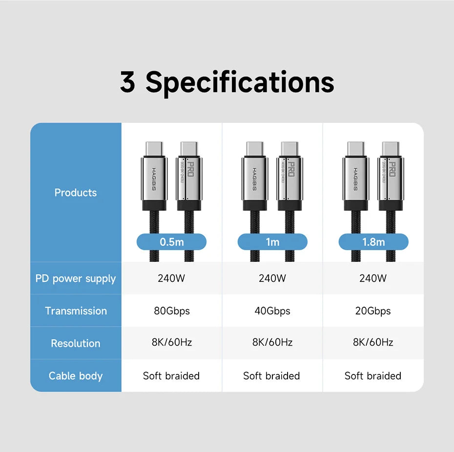 Hagibis USB C to USB C Full Function Cable Super Soft USB4 80Gbps 8K 240W Fast Charging Cord for Thunderbolt 4/5 iPhone Laptop