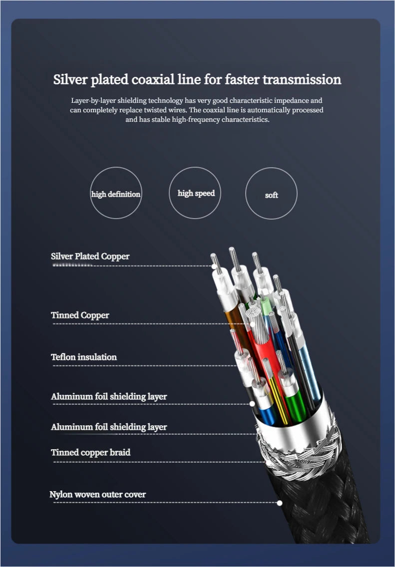 80Gbps Thunderbolt 5 Data Cable 240W 16K Compatible with Thunderbolt 4 USB4 Full-featured Transmission Fast Charging Type-C