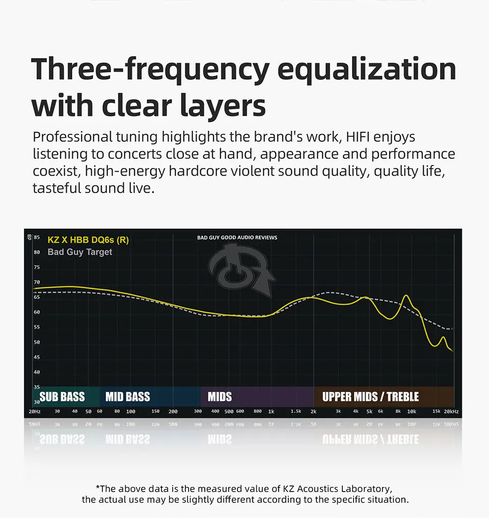 KZ × HBB DQ6S In-Ear Earphone HiFi Metal Headset Music Monitor Headphones ZEX PRO EDX PRO ZSX ZAX ZAS ZS10PRO CRA DQ6 EDS