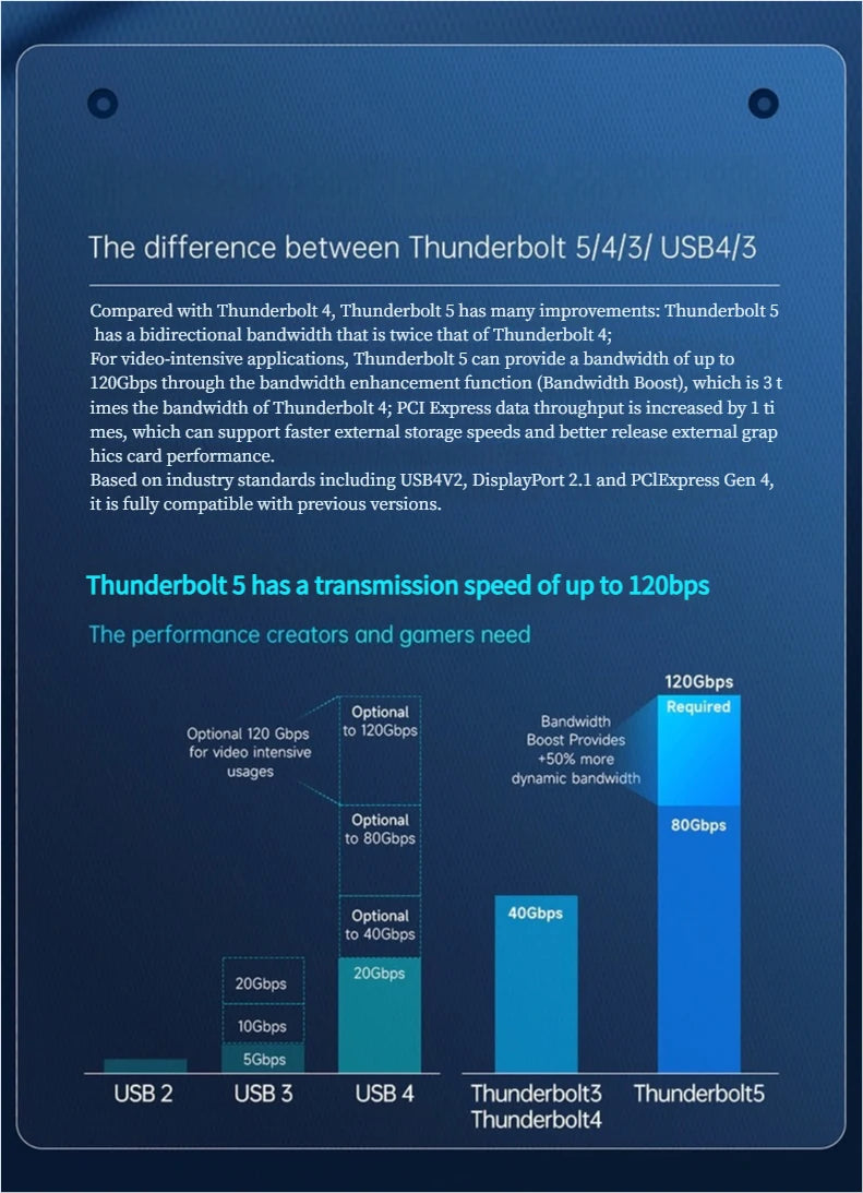 80Gbps Thunderbolt 5 Data Cable 240W 16K Compatible with Thunderbolt 4 USB4 Full-featured Transmission Fast Charging Type-C