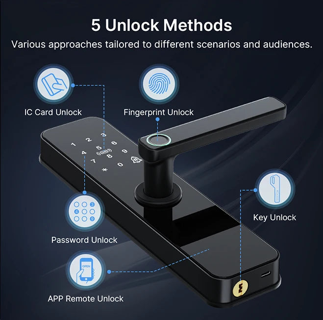 Tuya Wifi Electronic Smart Door Lock with IC Card/Biometric Fingerprint/Password/Key Unlock/Remote Control USB Emergency Charge