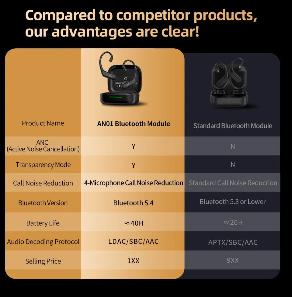 KZ AN01 HiFi Earphones Wireless Upgrade Cable Bluetooth 5.4 Low Latency Wired Earbuds Bluetooth Module For Castor ZAR ZSXPRO